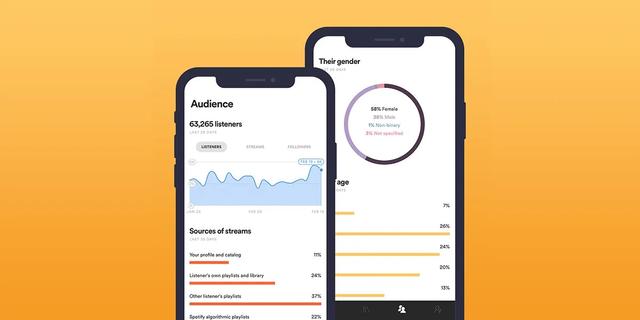 Maximizing Your Potential on Spotify: A Guide to Using the Analytics Dashboard for Musicians and Podcasters — Spotify for Artists